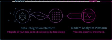 Image result for Interactive Data Visualization Examples
