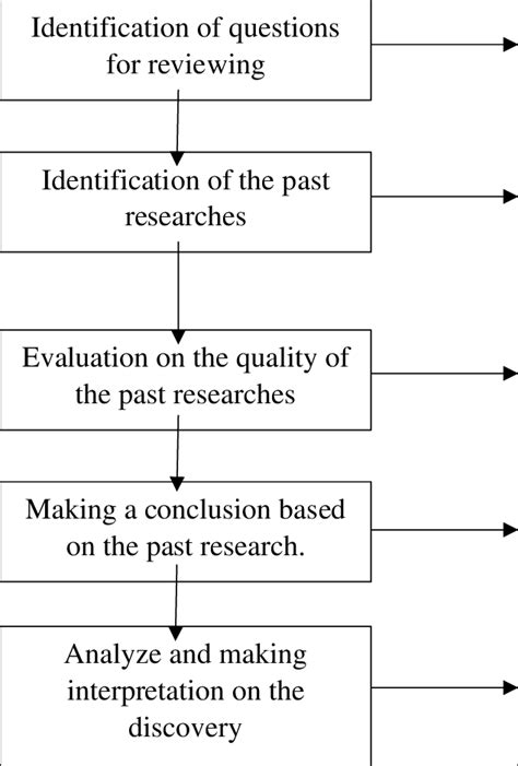 Systematic Review Methods 的图像结果
