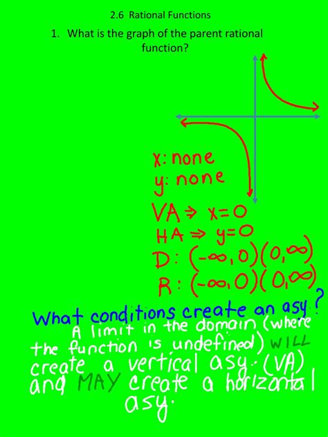 Image result for Rational Parent Function