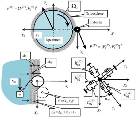 Dynamic Friction 的图像结果