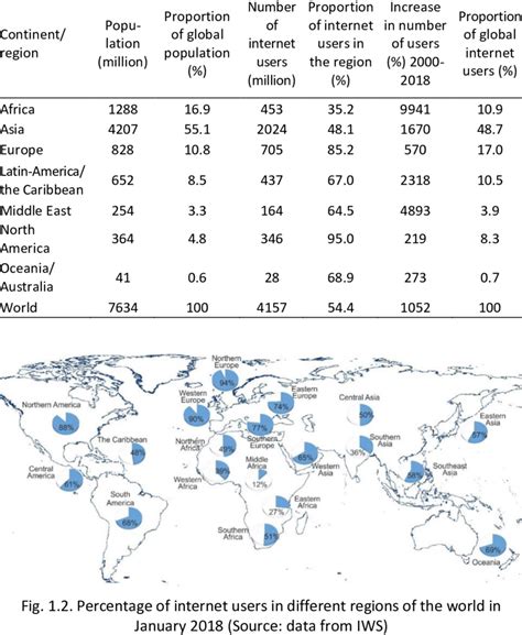Internet Users per Timezone 的图像结果
