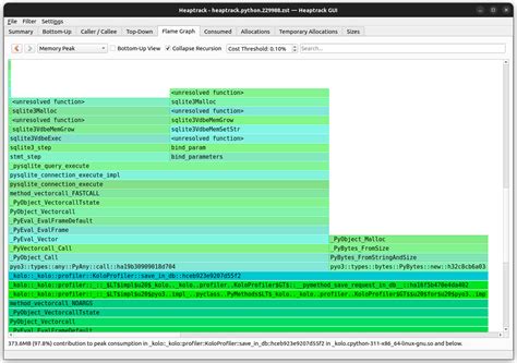 Image result for Rust Memory Model