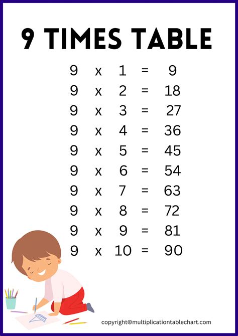 9 Times Table [9 Multiplication Table] Printable Chart