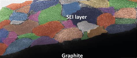 Home | Chemical Engineering