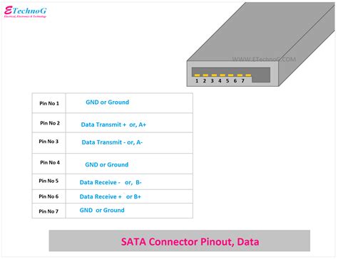 SATA Connection 的图像结果