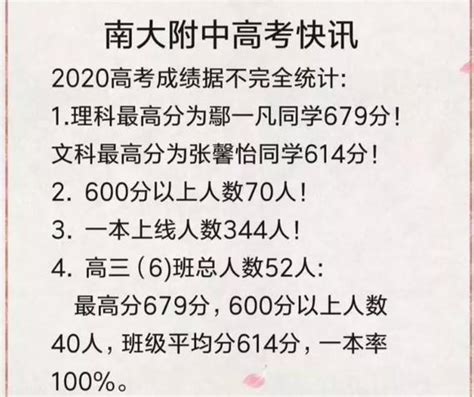 2022年湖南高考，特殊类型分数线500、520分！重本录取率26%以上 - 知乎