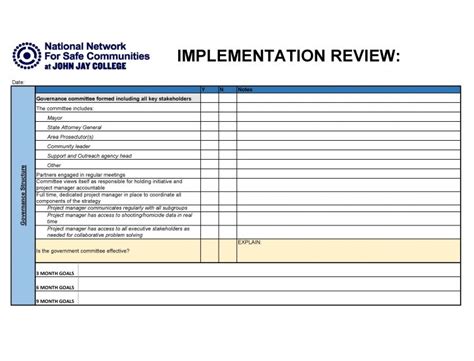 Image result for Program Implementation Review Tarps
