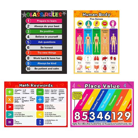 Buy Math Educational Learning Posters,Laminated Math Charts with Tape ...