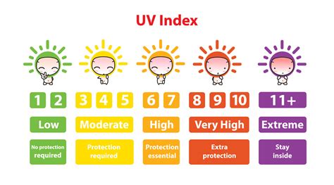 What Is The Perfect Tanning Uv Index at Dale Armour blog