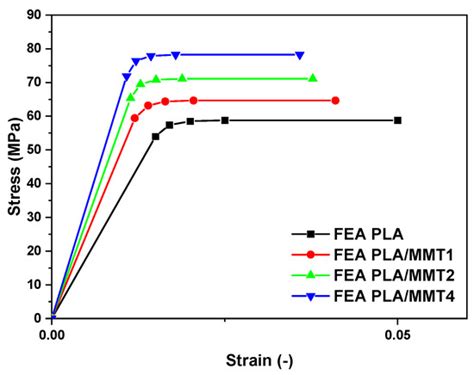 Physicochemical Characterization and Finite Element Analysis-Assisted ...