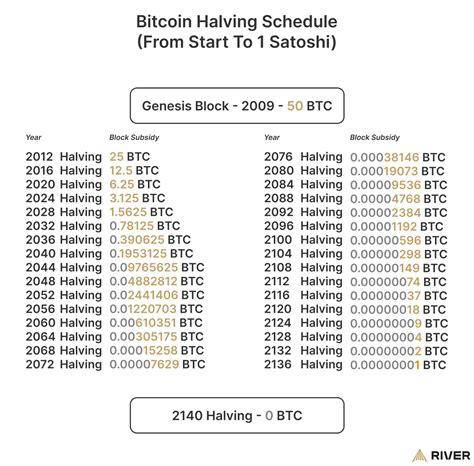What Happens to Bitcoin Miners After 2140? Frank Holmes Weighs In