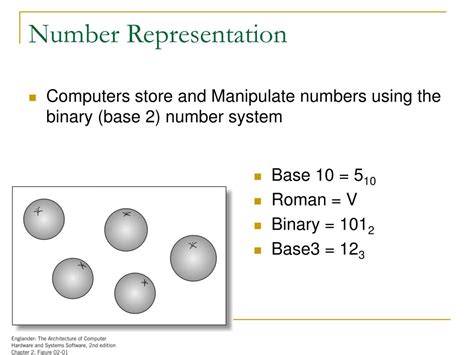 Image result for Computer Representation of Numbers