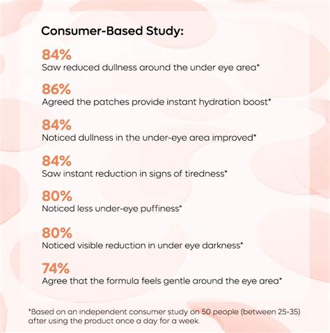 Buy Coffee Hydrogel Under Eye Patches Online – mCaffeine