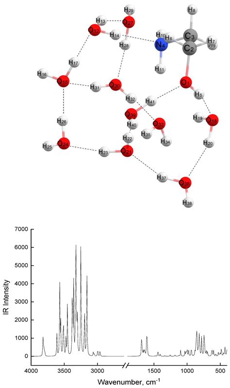 Structural Features of Monoethanolamine Aqueous Solutions with Various ...