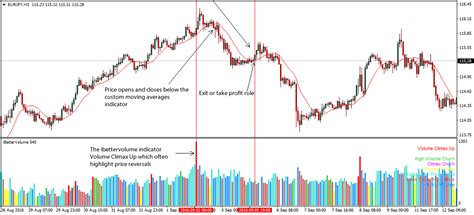 Image result for Forex Volume Indicator Strategy