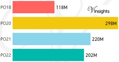 Image result for PO Postcode Area History