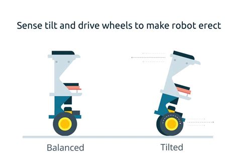 Self-Balancing Board Using Arduino 的图像结果