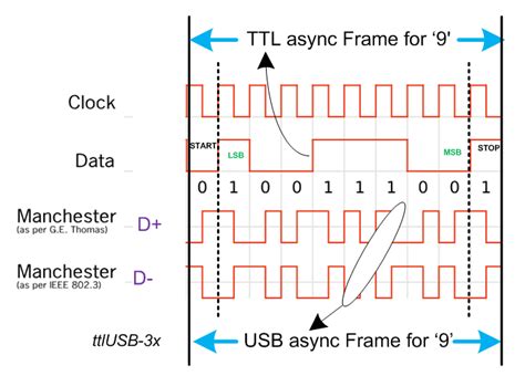 Image result for UART USB Disk Drive with Arduino
