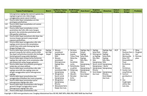 ATP Matematika KELAS 8 SEMERTER 1-2 (1)) | PPT