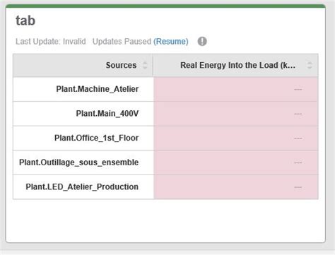PME Fails to show real-time data through the slideshow in the table ...