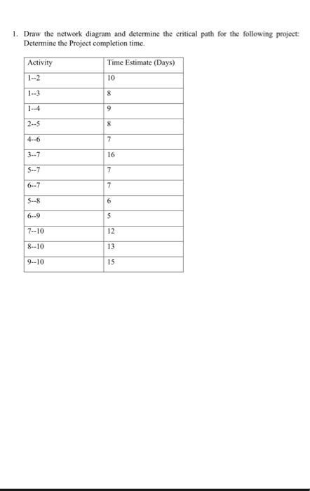 Project Network 的图像结果