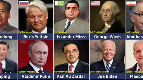 President of All Countries 的图像结果