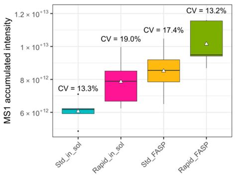 Biomolecules | Special Issue : Data Analysis and Tools for Mass ...