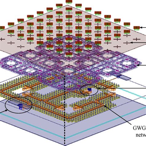 Image result for What Is Antenna Subarray