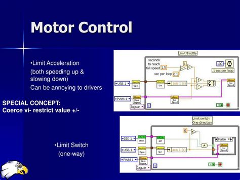Image result for LabVIEW Programming