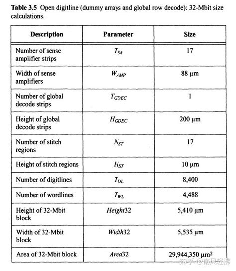 Dram Decoder Basic 的图像结果