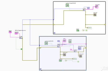 Image result for LabVIEW DDE Client Example