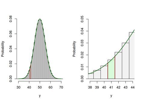 Image result for Normal Approximation Probability StatCrunch