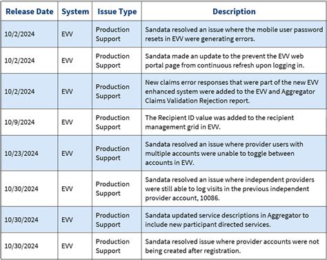 Electronic Visit Verification Newsletter
