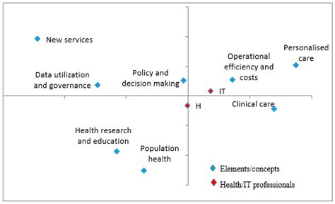 Rebuilding Stakeholder Confidence in Health-Relevant Big Data ...
