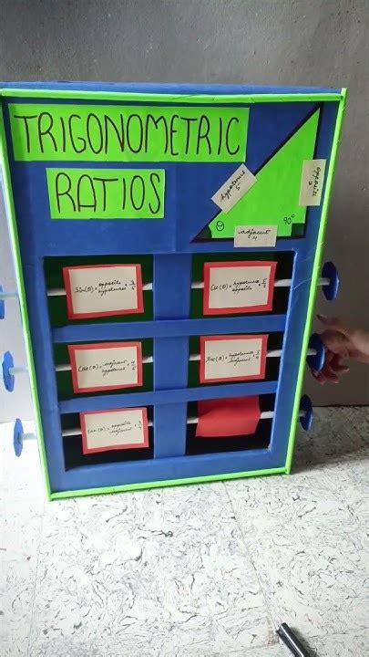 Image result for trigonometric projects