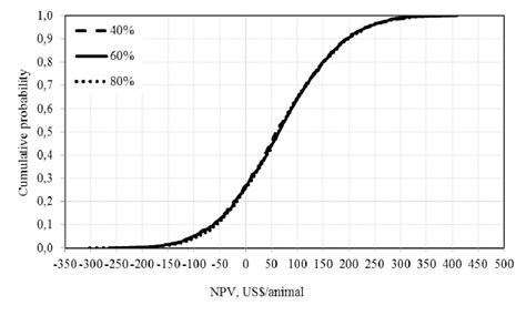 Image result for Cumulative Probability Using Nspire