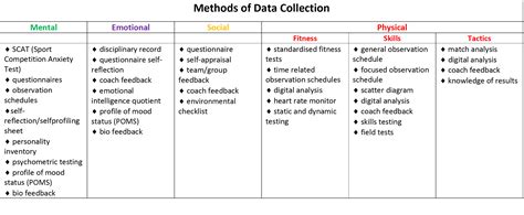 Image result for Data Collection Method Education