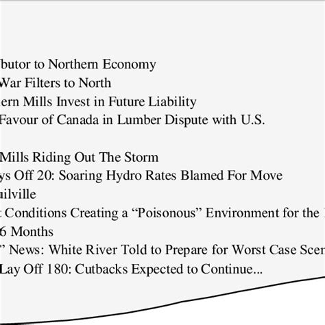 Image result for Media Log Example