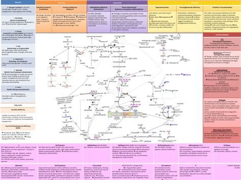 Biochemistry 的图像结果