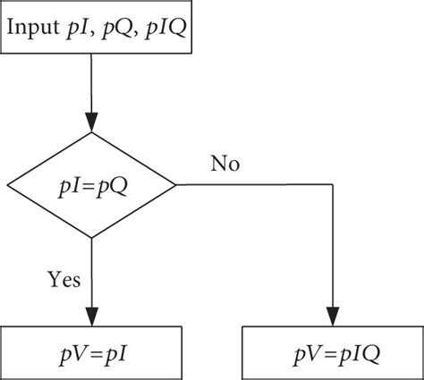 Image result for Voting Algorithm Explained