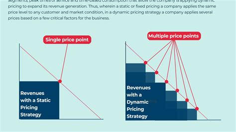 Price Strategy 的图像结果
