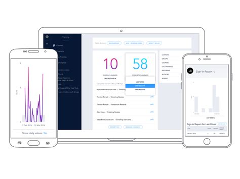 Image result for Instructure Bridge