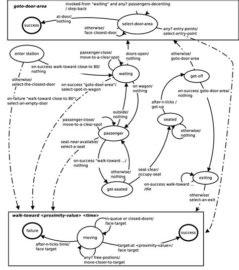 Finite State Machine Simulator 的图像结果