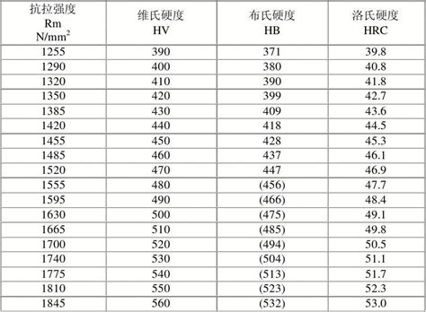 硬度对照表_百度百科