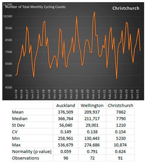 The Role of Spatial Variability in Developing Cycling Cities ...