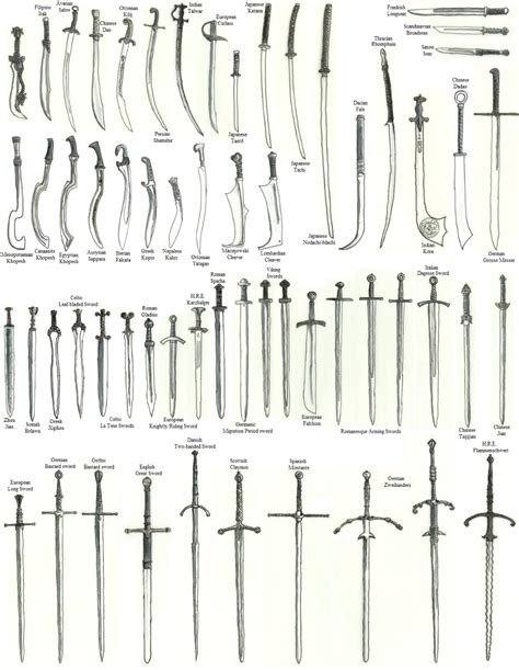 Image result for Sword Types Chart