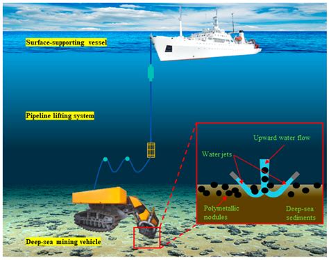 Erosion Behavior of Cohesive Deep-Sea Sediments Under Submerged Water ...