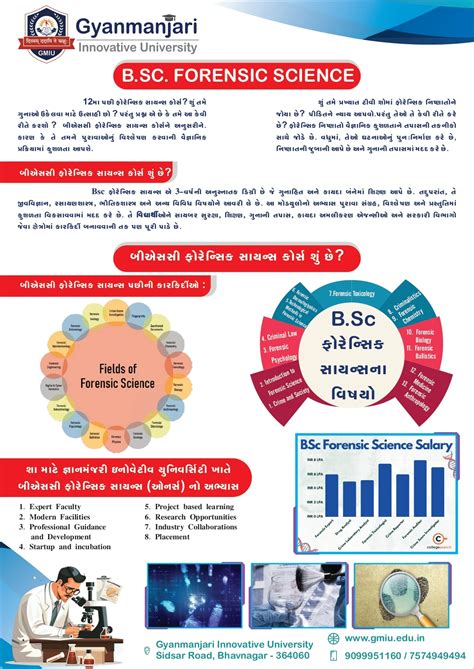 Admission Open 2026-2027 | Best Science College in Bhavnagar | Faculty ...