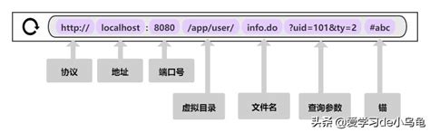 url地址是什么意思啊（网站url地址怎么获取） - 尚淘福