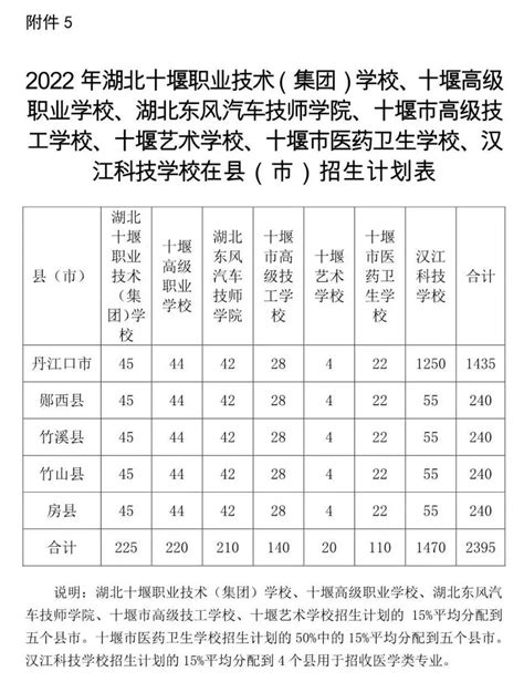 十堰高新区知行高级中学招聘主页-万行教师人才网